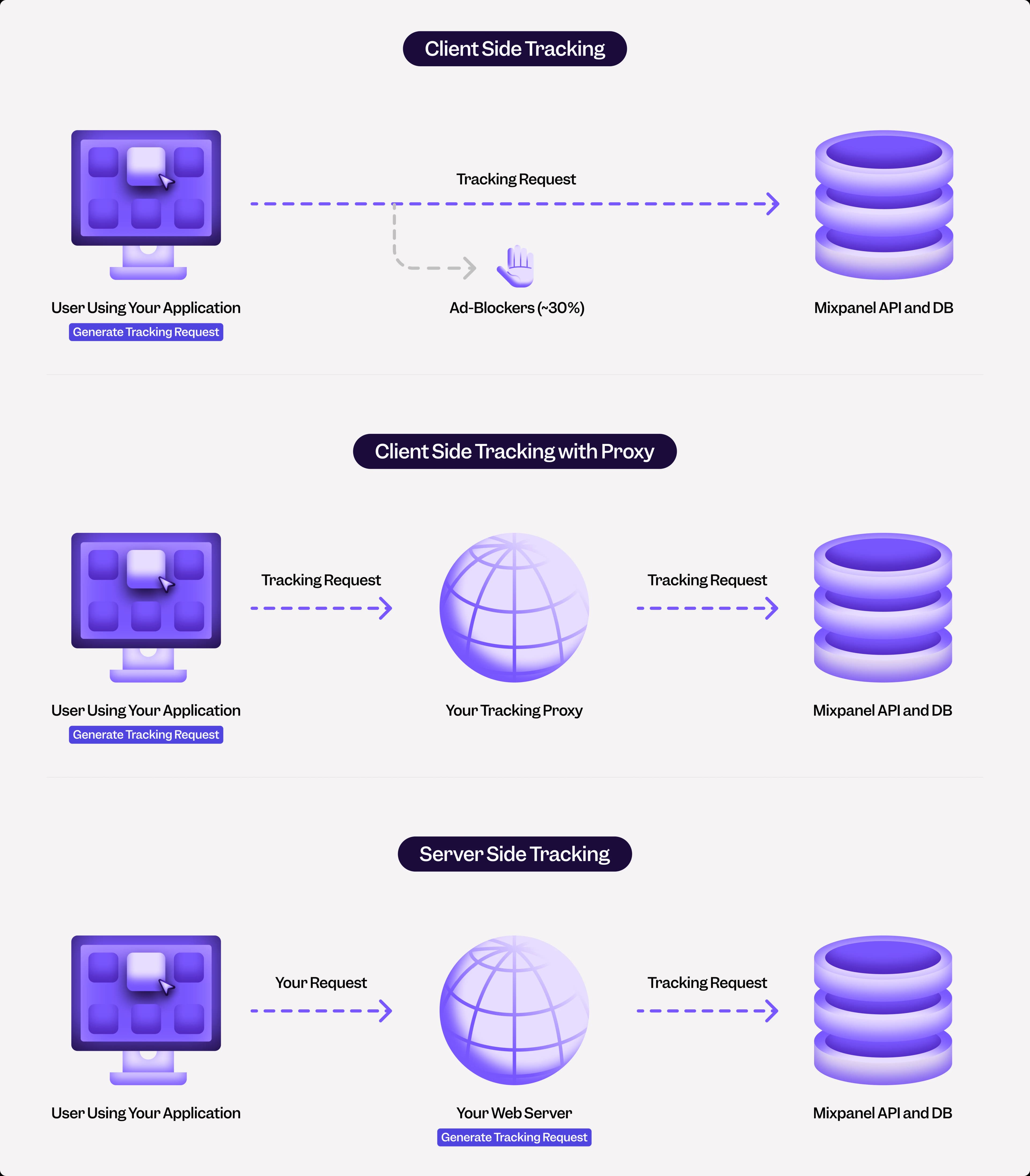 client-side vs server-side